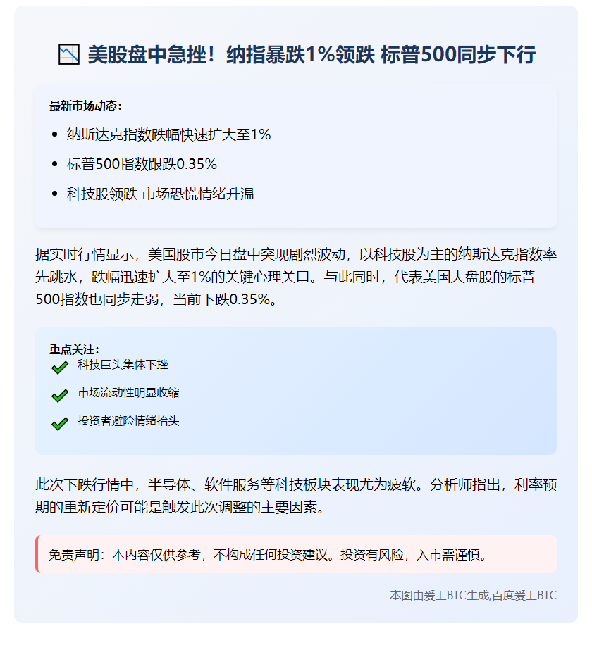 纳指跌1% 标普500跌0.35%