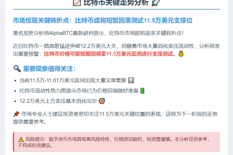 比特币或下探11.5万支撑位