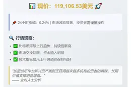 比特币突破11.9万美元