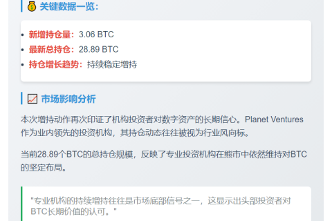 Planet Ventures增持3.06枚BTC