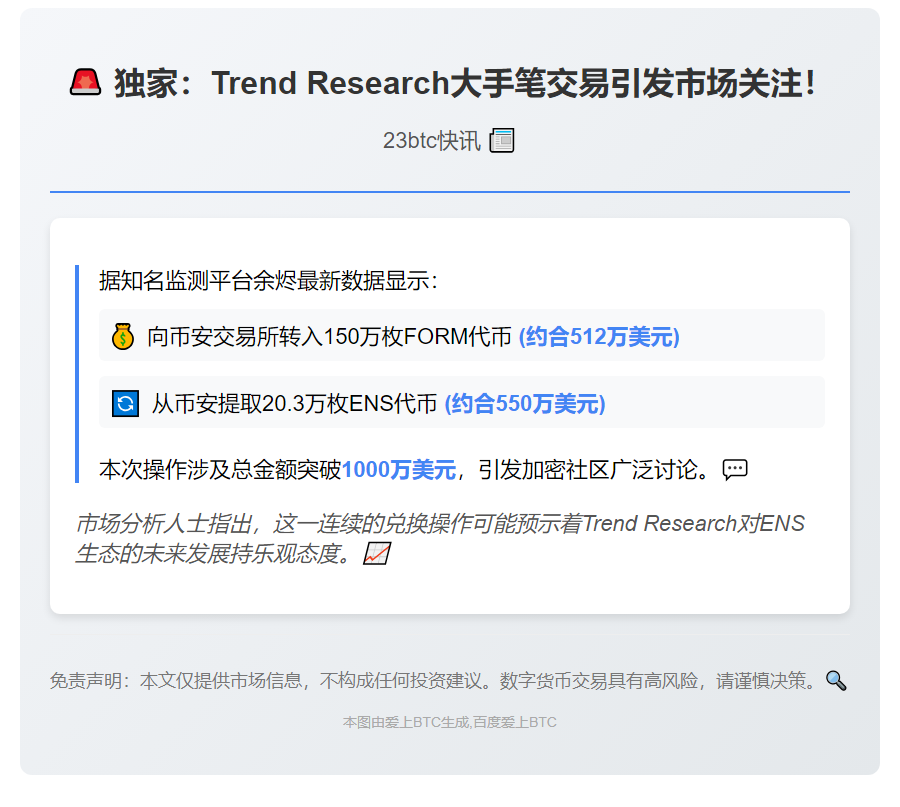 "Binance转出20.3万枚ENS，价值550万美元"