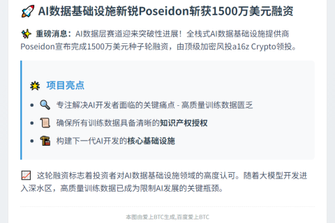 "Poseidon获a16z领投1500万美元种子轮融资"