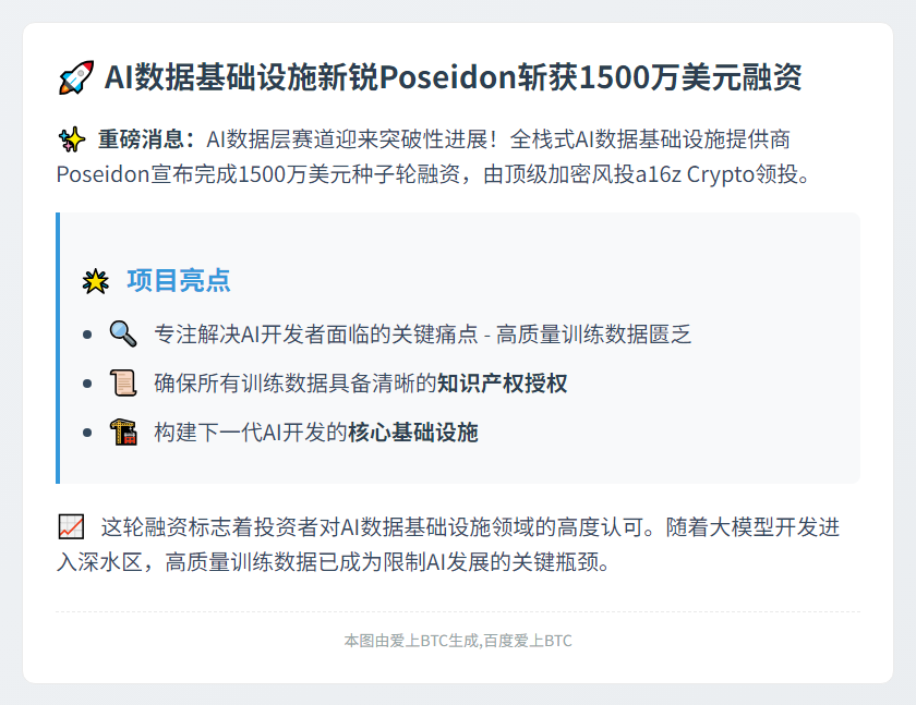 "Poseidon获a16z领投1500万美元种子轮融资"