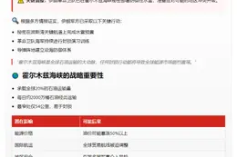​伊朗备雷霍尔木兹以对伊以冲突