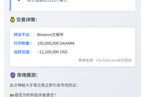"CEX转出1.5亿SAHARA，价值1210万美元"