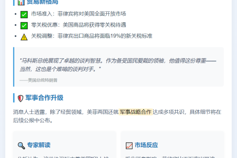 钢铝关税：菲需付19%