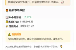 比特币飙升破12万美元
