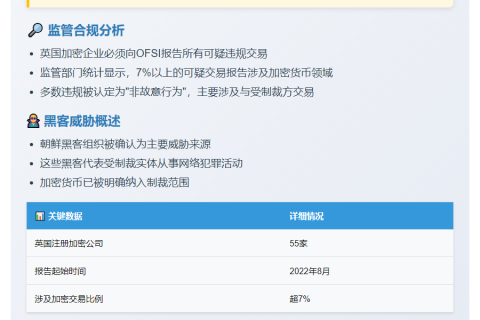 英国加密企业或涉制裁违规 面临朝鲜黑客威胁