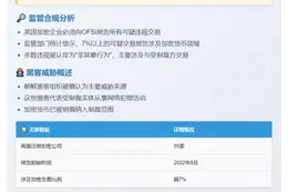英国加密企业或涉制裁违规 面临朝鲜黑客威胁