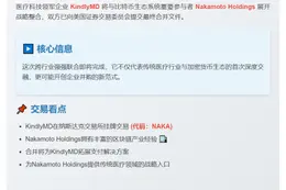 KindlyMD与Nakamoto合并8月11日完成