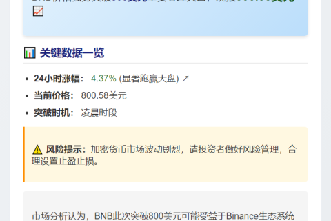 ```
BNB突破800美元
```