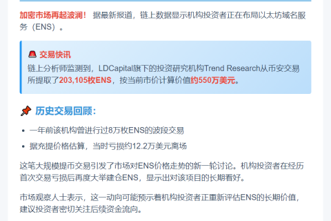 "Trend Research提取20.3万ENS"