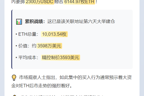 或
WLFI地址20分钟买入6144枚ETH