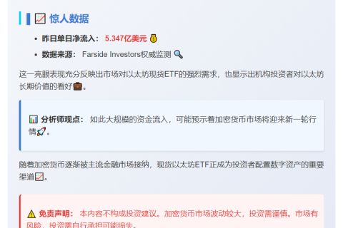 美国以太坊ETF单日吸金5.347亿美元