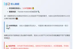 美国以太坊ETF单日吸金5.347亿美元