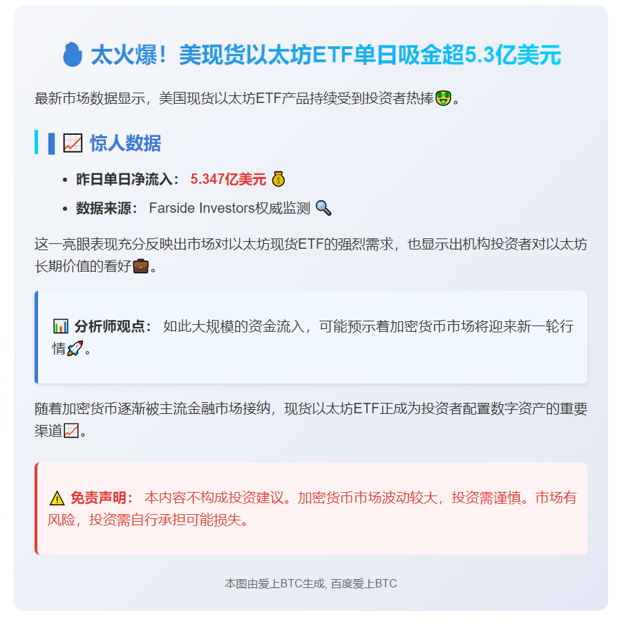 美国以太坊ETF单日吸金5.347亿美元