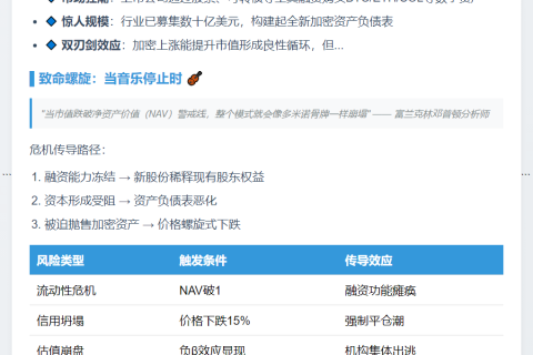 加密财库公司前景存不确定性