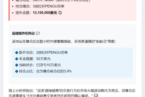巨鲸做空PENGU暴亏1315万美元再开空单浮亏10万
