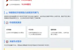 Hayes预测：年底以太坊1万、比特币25万美元