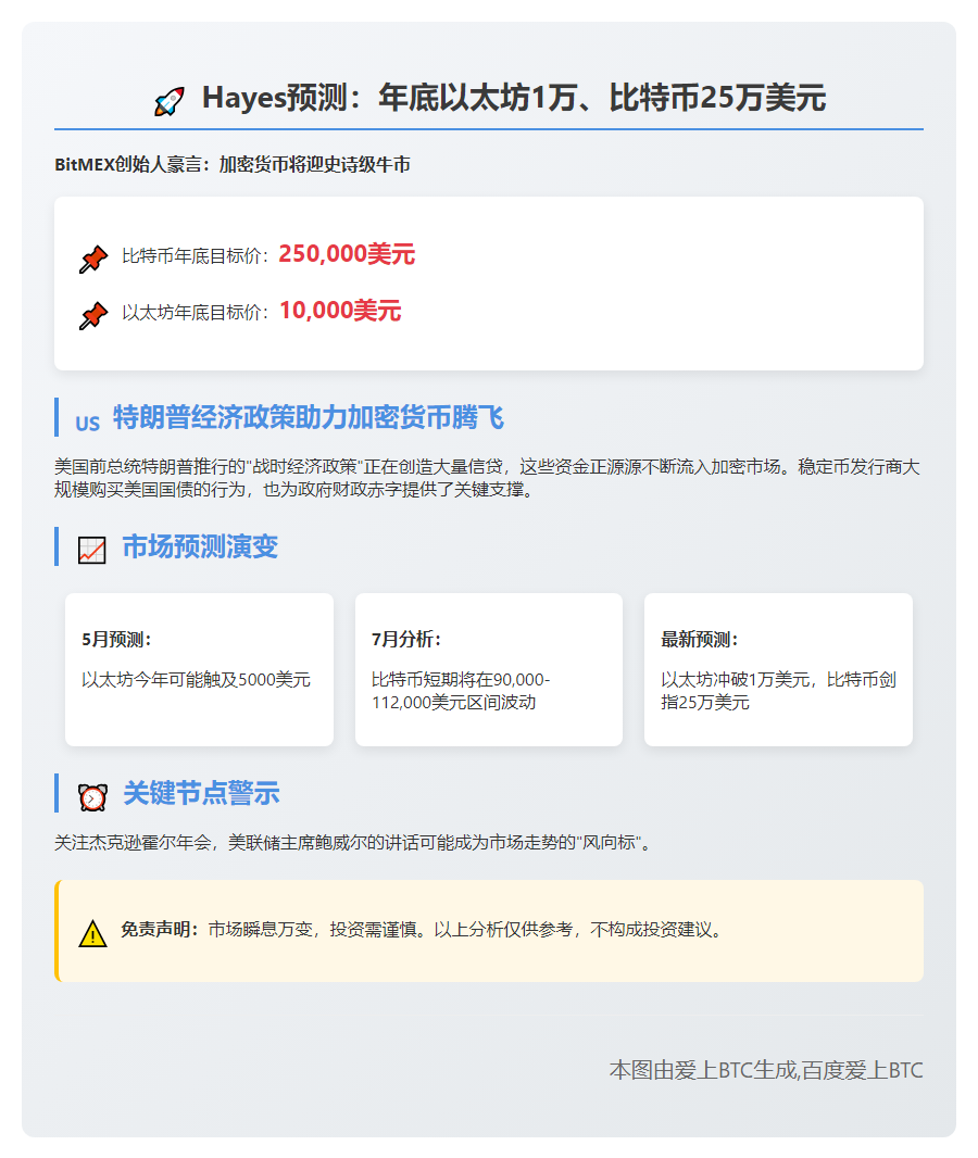 Hayes预测：年底以太坊1万、比特币25万美元