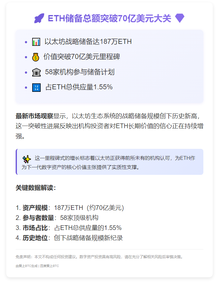 ETH储备总额达70亿美元新高