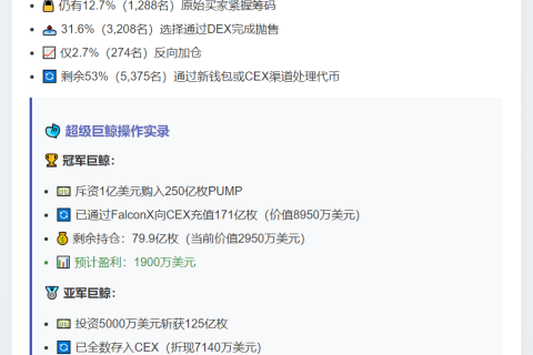 两大巨鲸获利千万美元套现PUMP