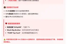 **PUMP代币仅12.7%预售买家未抛售**