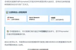 Polymarket预测特朗普2028年大选胜率仅3%