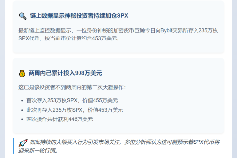 鲸鱼向Bybit存入235万枚SPX，价值453万美元