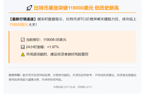 BTC涨破11.9万美元