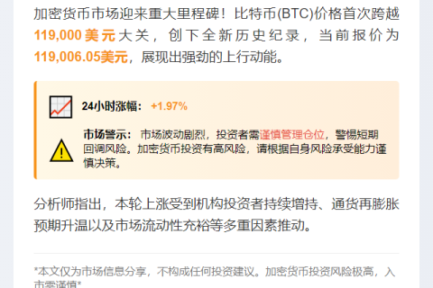 比特币飙涨11.9万美元