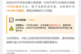 比特币飙涨11.9万美元