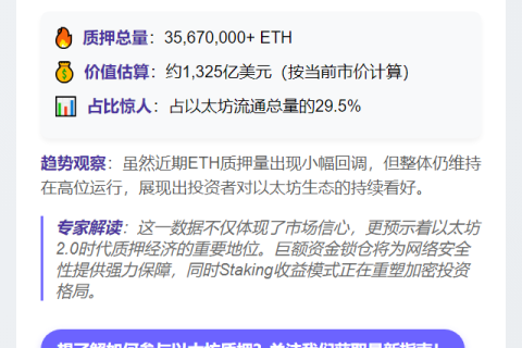 超3567万枚ETH质押 价值1325亿美元