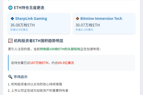 SharpLink超越Bitmine，成最大以太坊持仓美股