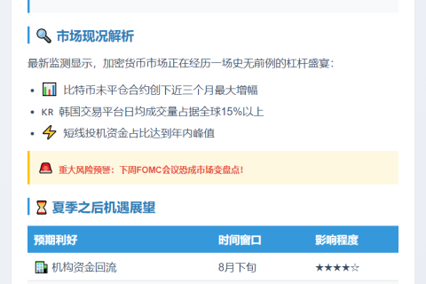 FOMC前散户杠杆激增，夏末或现利好