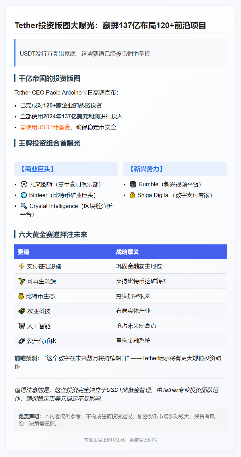 Tether投资超120家，聚焦比特币与支付领域