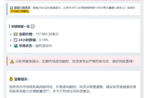 BTC跌破11.8万美元