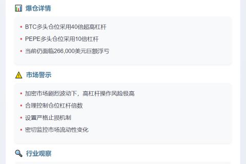 James Wynn爆仓，浮亏超26.6万美元

或：

James Wynn加密货币爆仓亏损逾26.6万