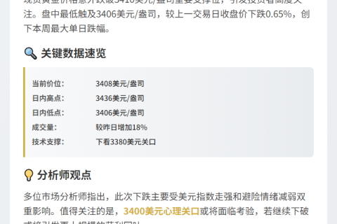 金价跌破3410美元