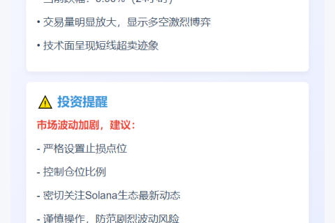 SOL跌破190