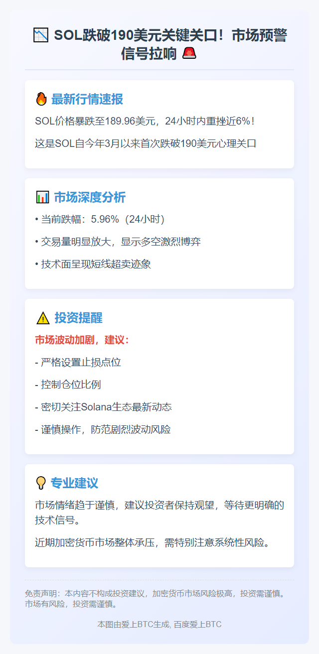 SOL跌破190