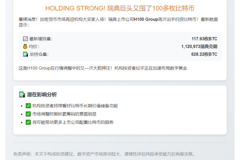 H100增持118枚BTC，总持仓628枚