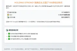 H100增持118枚BTC，总持仓628枚