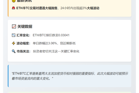 ETH/BTC跌超3%报0.03041