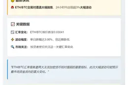ETH/BTC跌超3%报0.03041