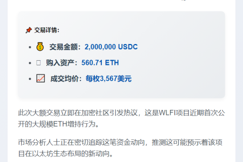 WLFI增持560枚ETH 均价3567美元