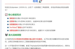 谷歌Q2净利增19% 全年支出看850亿
