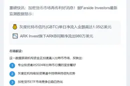灰度BTC单日净流入1050万美元