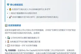 66 Capital增持16.02比特币ETF