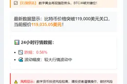 比特币突破11.9万美元